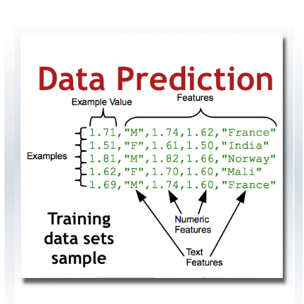 data