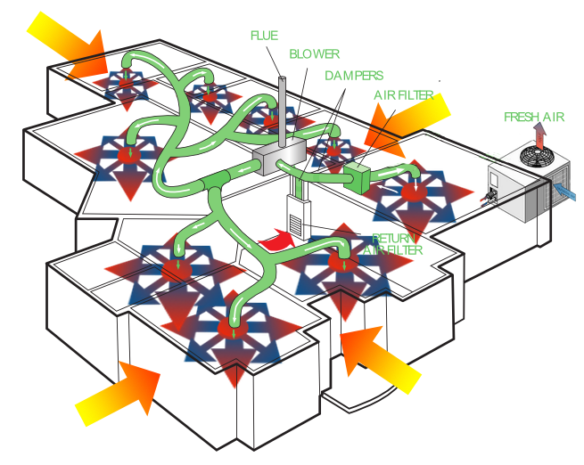 SthalThermalModel